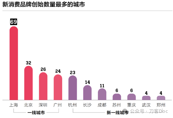 广告人干货库