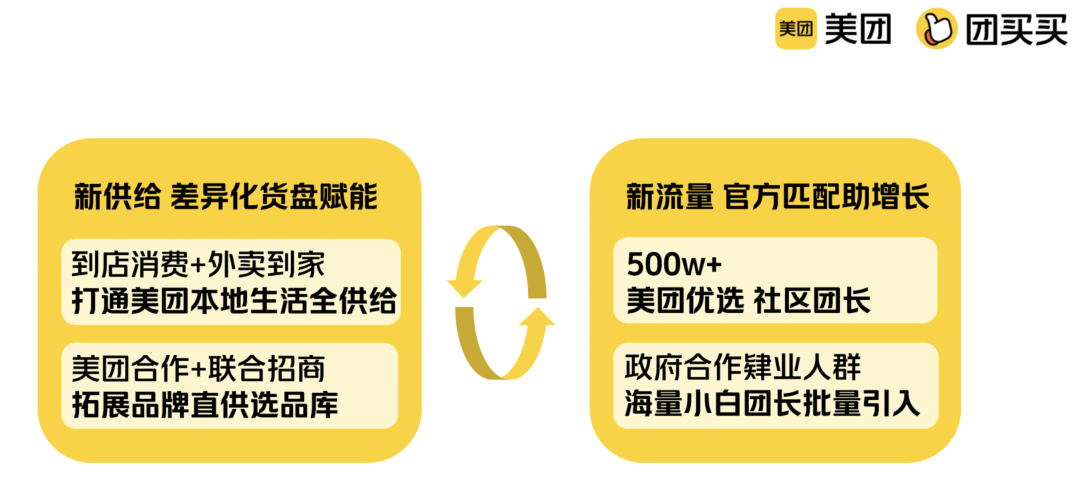 美团的团买买，停运-广告人干货库
