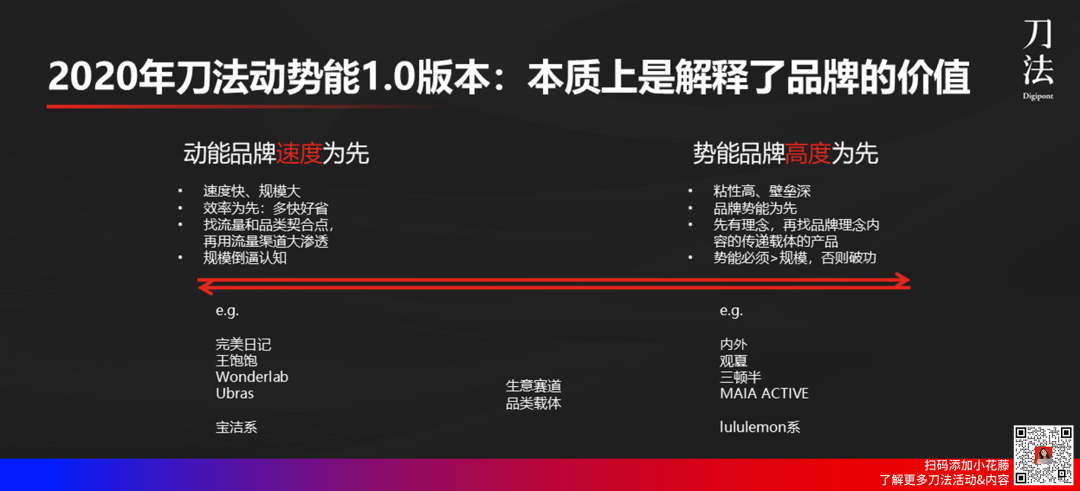 广告人干货库 碎片化时代,怎么做品、效、销合一?| 刀法年度理论-广告人干货库
