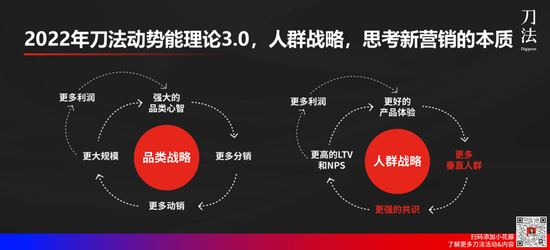 广告人干货库 碎片化时代,怎么做品、效、销合一?| 刀法年度理论-广告人干货库
