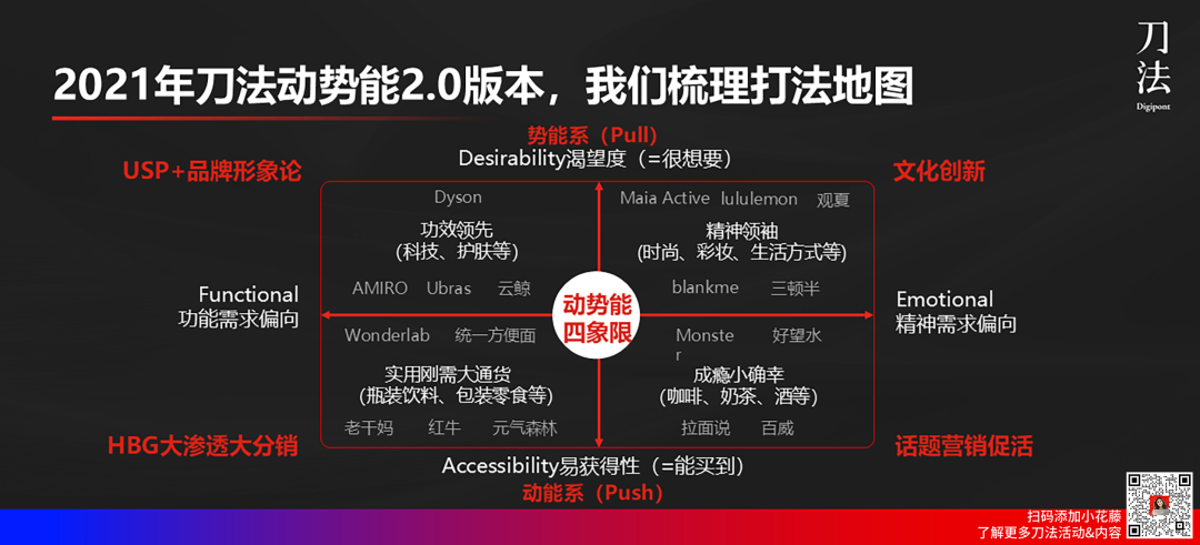 广告人干货库 碎片化时代,怎么做品、效、销合一?| 刀法年度理论-广告人干货库