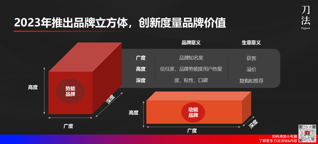 广告人干货库 碎片化时代,怎么做品、效、销合一?| 刀法年度理论-广告人干货库