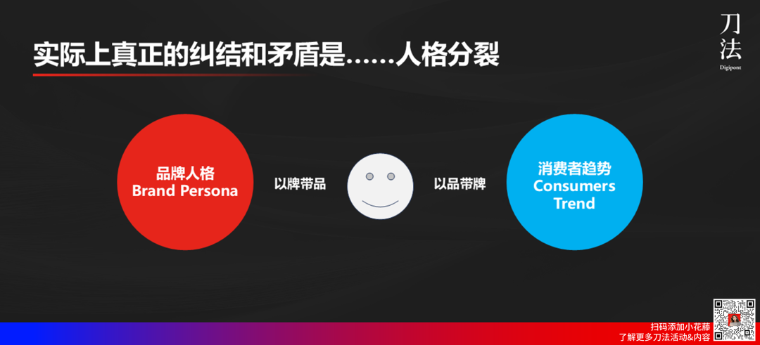 广告人干货库 碎片化时代,怎么做品、效、销合一?| 刀法年度理论-广告人干货库