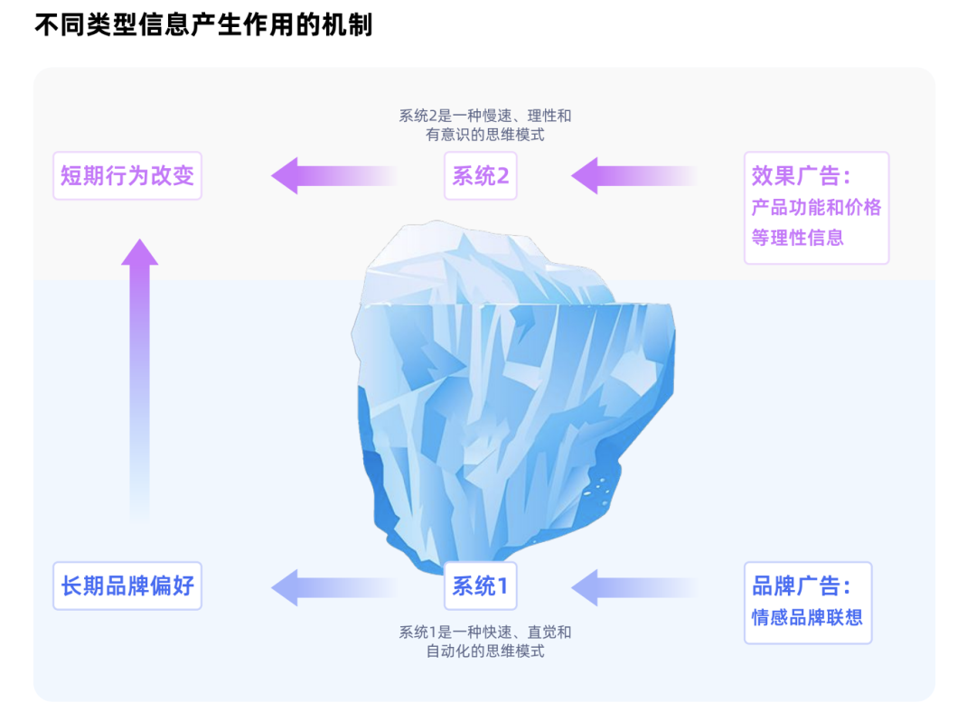广告人干货库 2025年,用MATES模型重新理解B站-广告人干货库