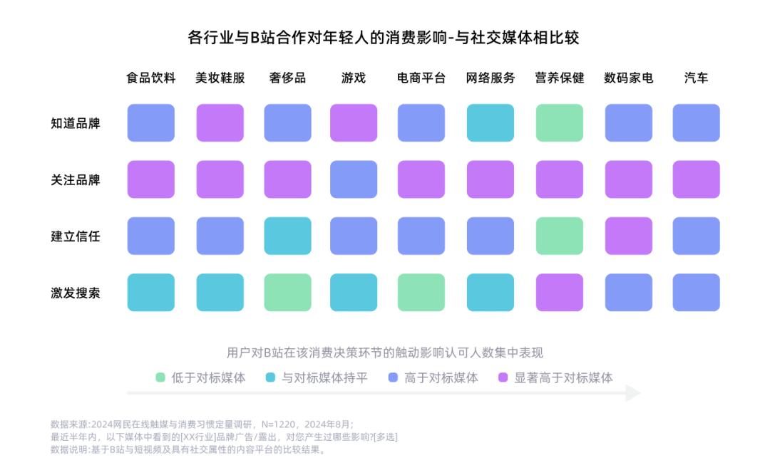 广告人干货库 2025年,用MATES模型重新理解B站-广告人干货库