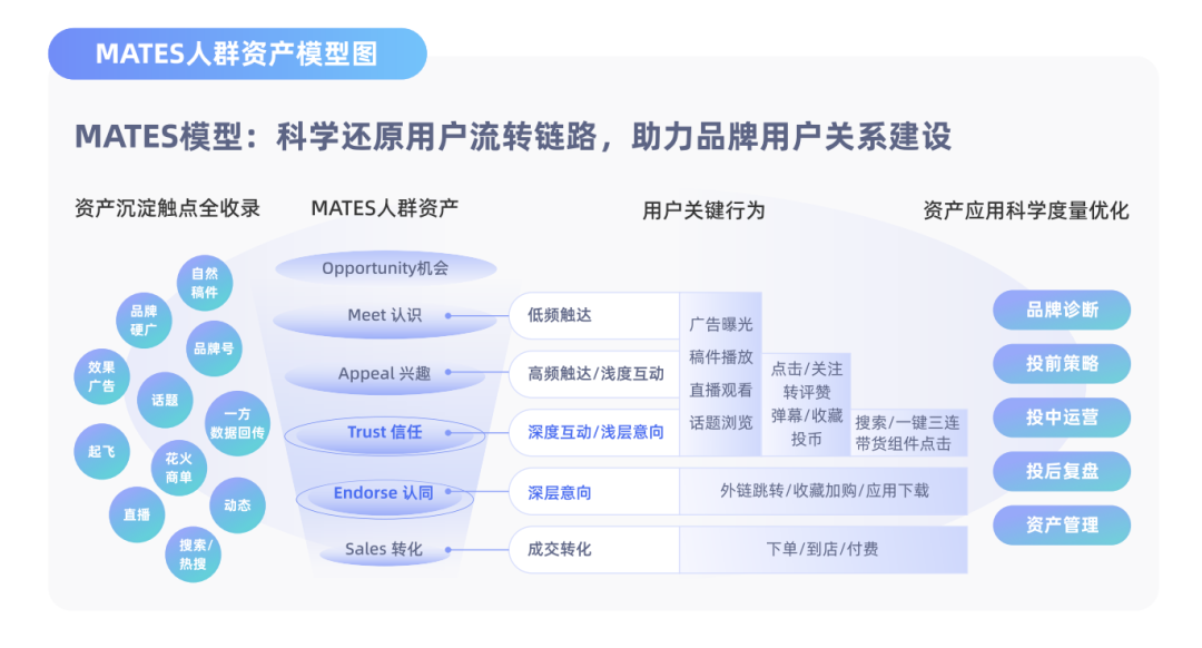 广告人干货库 2025年,用MATES模型重新理解B站-广告人干货库