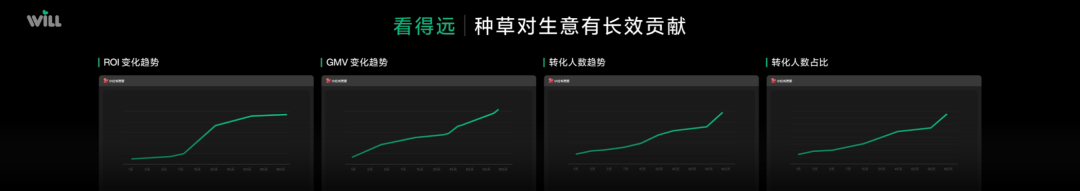 广告人干货库 关于种草最难解的那个题,小红书来交卷了-广告人干货库