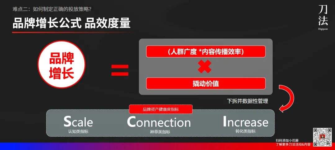 广告人干货库 全域营销 3.0 时代,成熟品牌如何跑得比新品牌还快?-广告人干货库