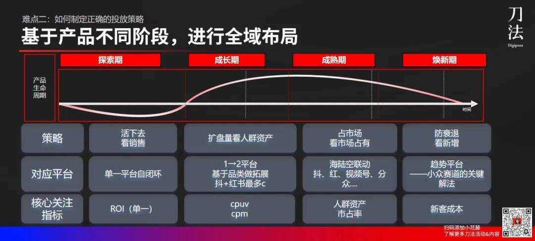 广告人干货库 全域营销 3.0 时代,成熟品牌如何跑得比新品牌还快?-广告人干货库