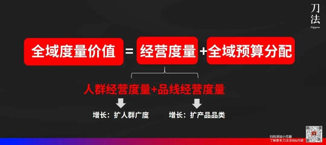 广告人干货库 全域营销 3.0 时代,成熟品牌如何跑得比新品牌还快?-广告人干货库
