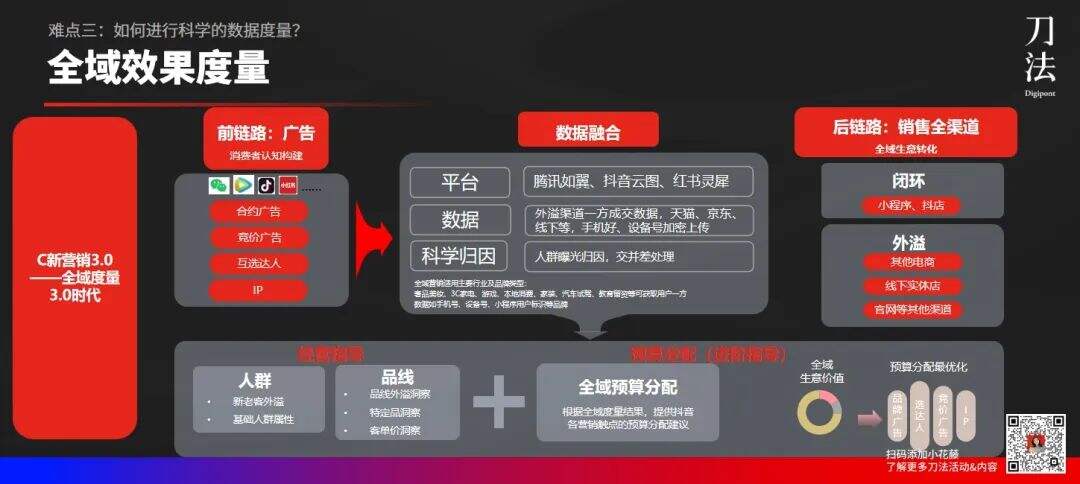 广告人干货库 全域营销 3.0 时代,成熟品牌如何跑得比新品牌还快?-广告人干货库