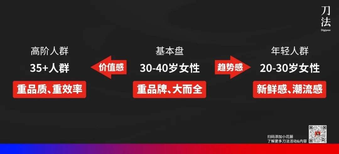 广告人干货库 全域营销 3.0 时代,成熟品牌如何跑得比新品牌还快?-广告人干货库