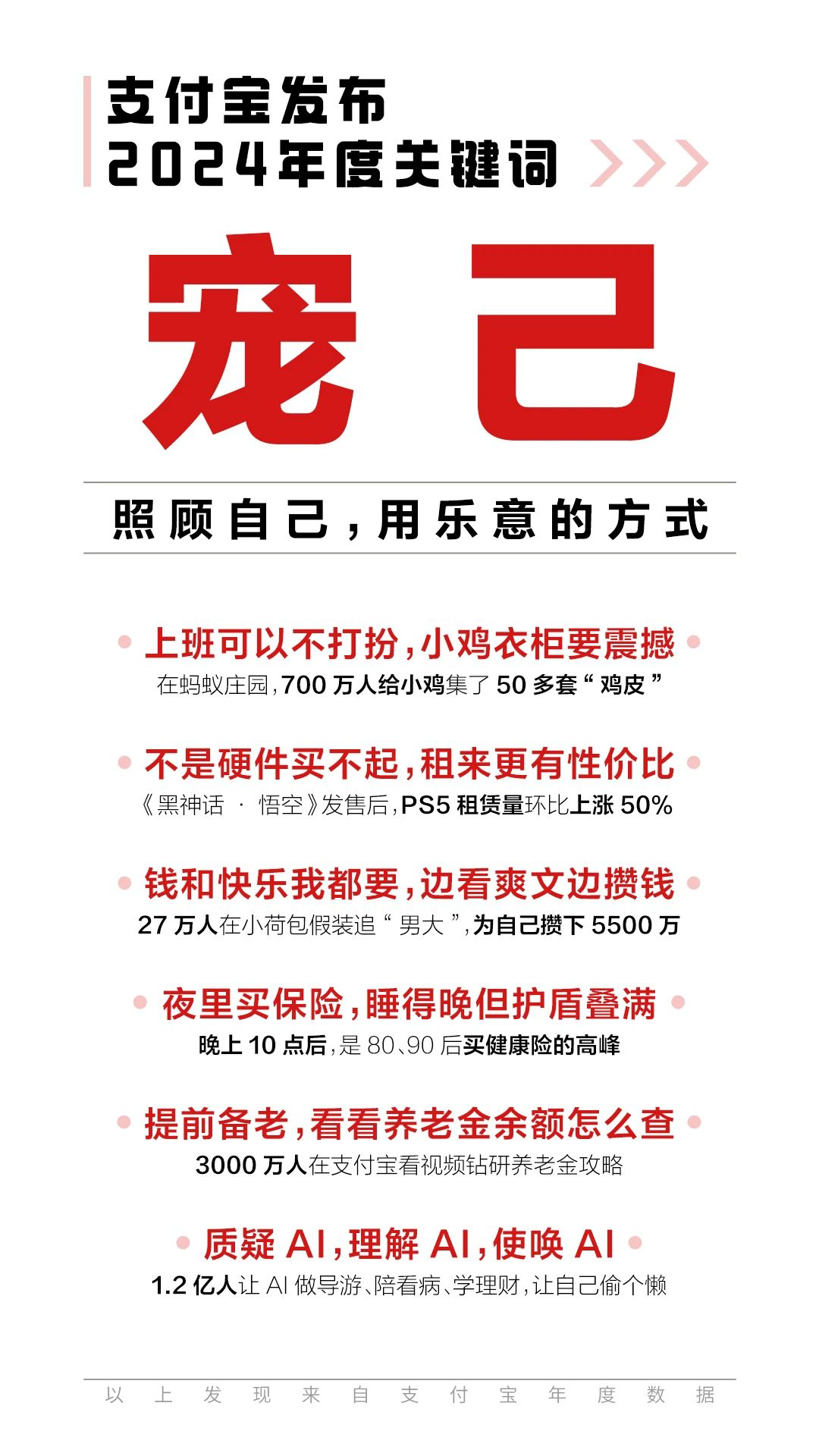 支付宝年度关键词:宠己-广告人干货库