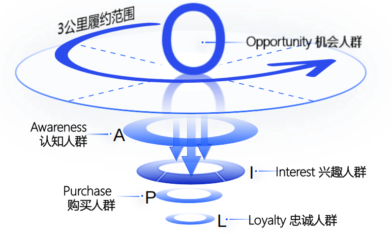 广告人干货库 要抓住24h在线的年轻人,品牌该如何做好人货场匹配?-广告人干货库