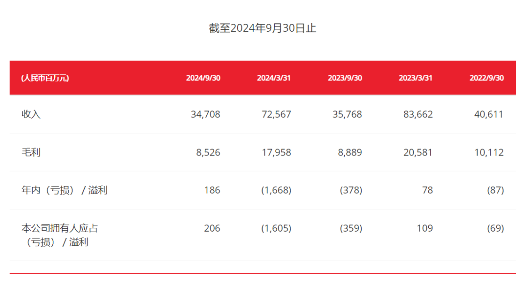 131亿港元，阿里骨折价卖大润发、中润发和小润发-广告人干货库
