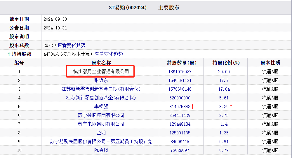 131亿港元，阿里骨折价卖大润发、中润发和小润发-广告人干货库