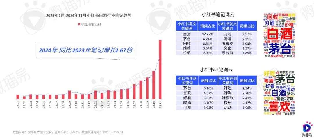 广告人干货库 醉美时代:酒类品牌如何玩转2025创意营销?-广告人干货库