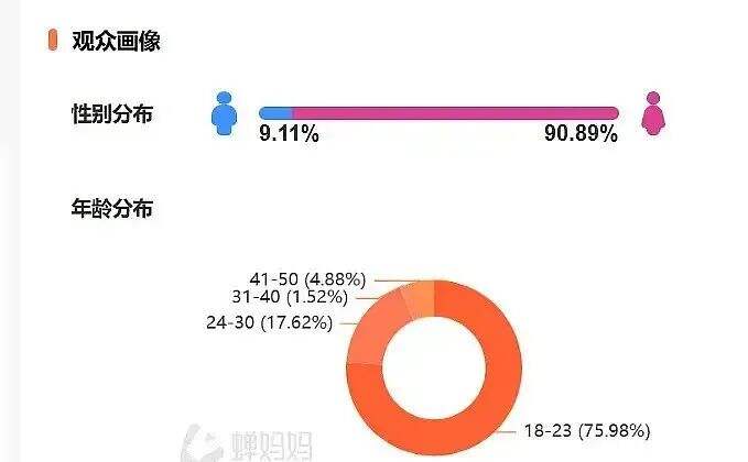广告人干货库 风评反转,给李明德刷礼物的品牌后悔了吗?-广告人干货库