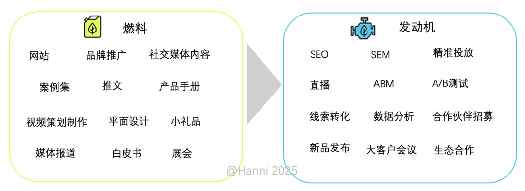 广告人干货库 五大关键营销趋势 | 2025初窥②-广告人干货库