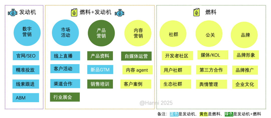 广告人干货库 五大关键营销趋势 | 2025初窥②-广告人干货库