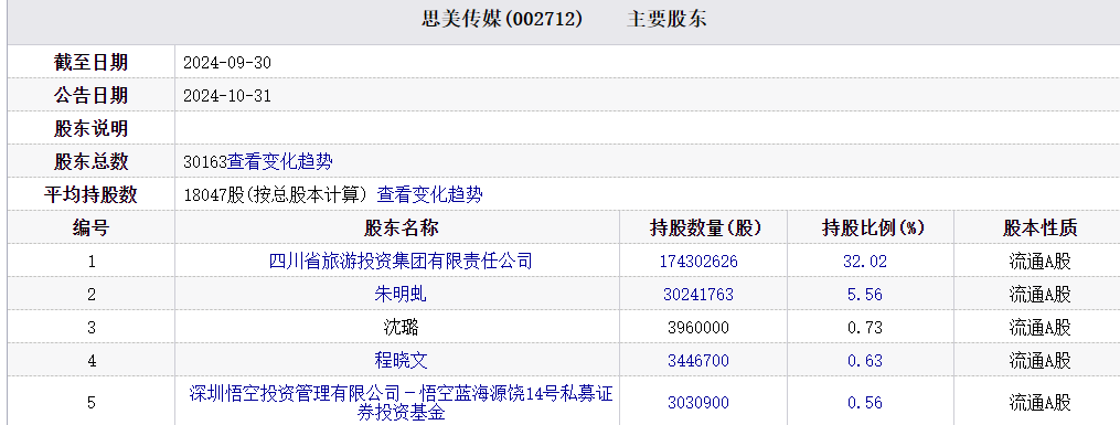 广告人干货库 又被行政处罚,华扬联众创始人兼总经理苏同辞职-广告人干货库