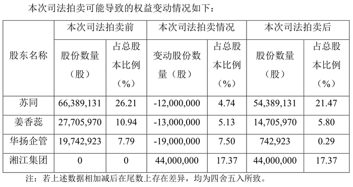 广告人干货库 又被行政处罚,华扬联众创始人兼总经理苏同辞职-广告人干货库