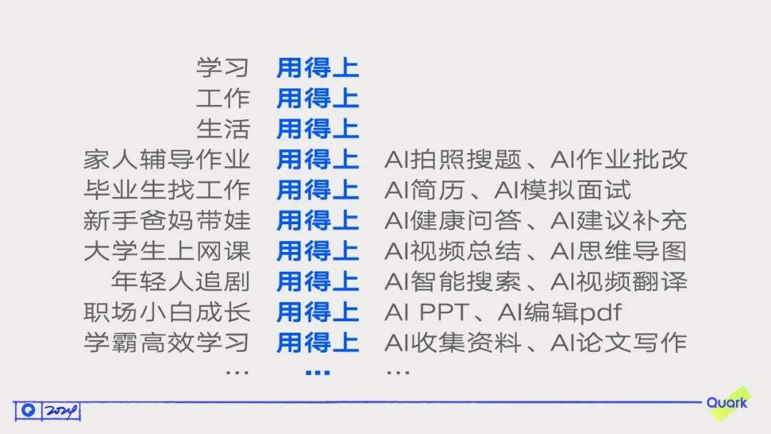 广告人干货库 中好×夸克:一条用得上的AI广告-广告人干货库