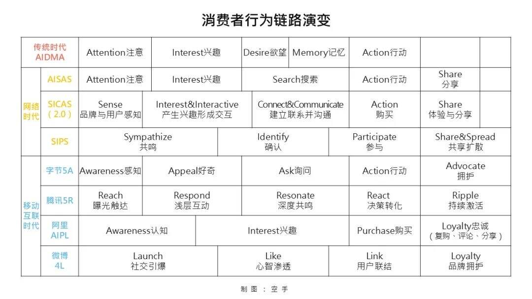 广告人干货库 繁花、玫瑰、喜人、脱友……从火爆全年的IP看品牌建设的本质规律与方法-广告人干货库