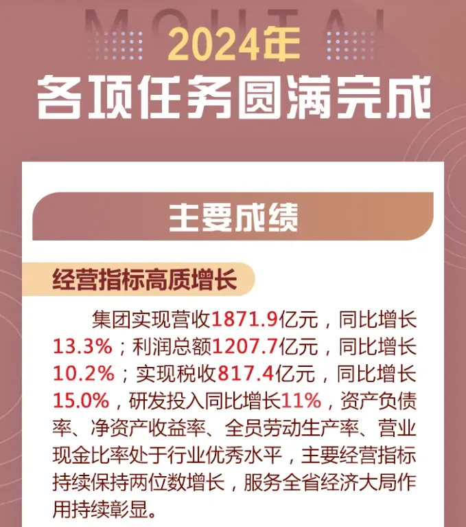 茅台集团 2024 年营收同比增长 13.3%-广告人干货库