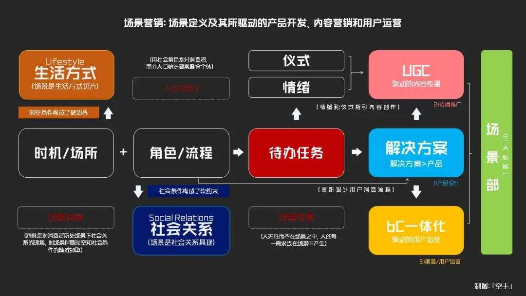 广告人干货库 广告人干货库