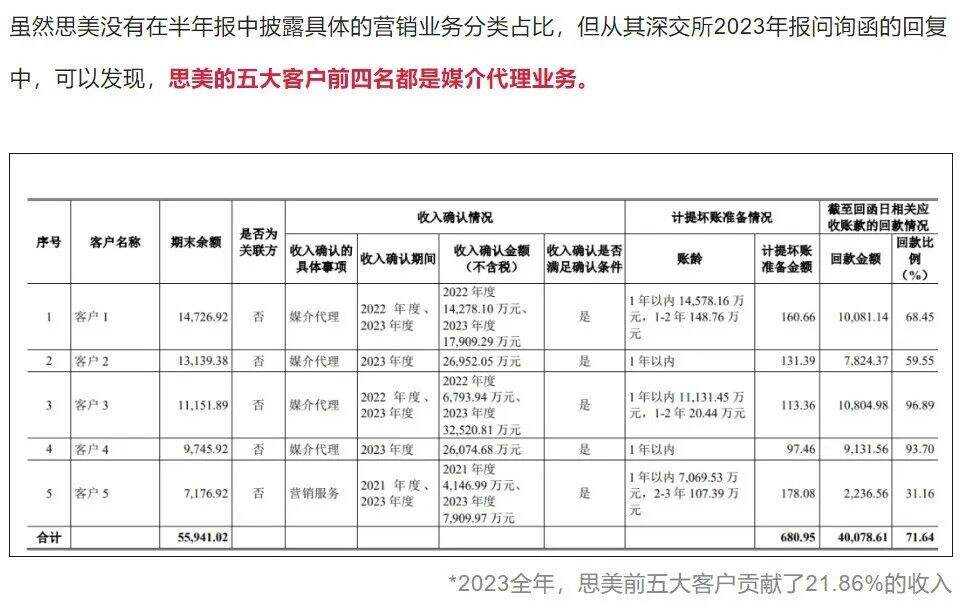 广告人干货库