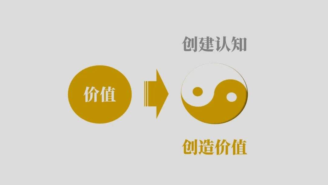 什么是营销的底层逻辑？-广告人干货库