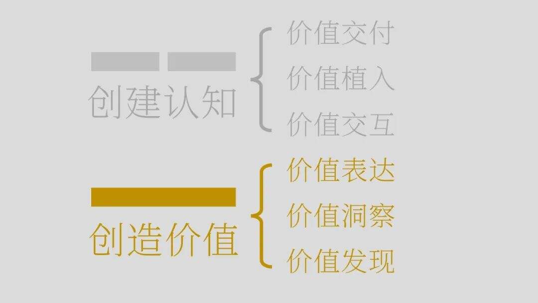 什么是营销的底层逻辑？-广告人干货库