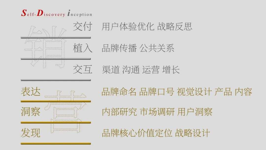 什么是营销的底层逻辑？-广告人干货库