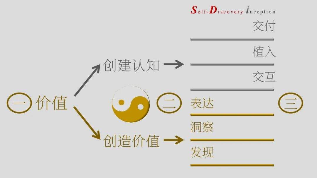 什么是营销的底层逻辑？-广告人干货库