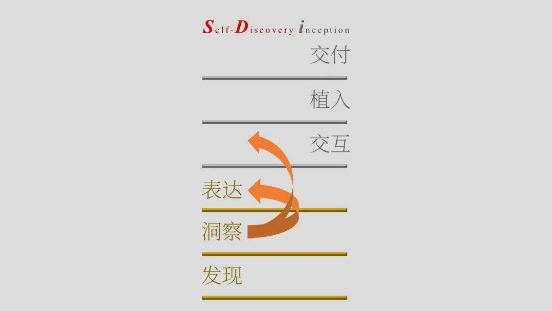 什么是营销的底层逻辑？-广告人干货库