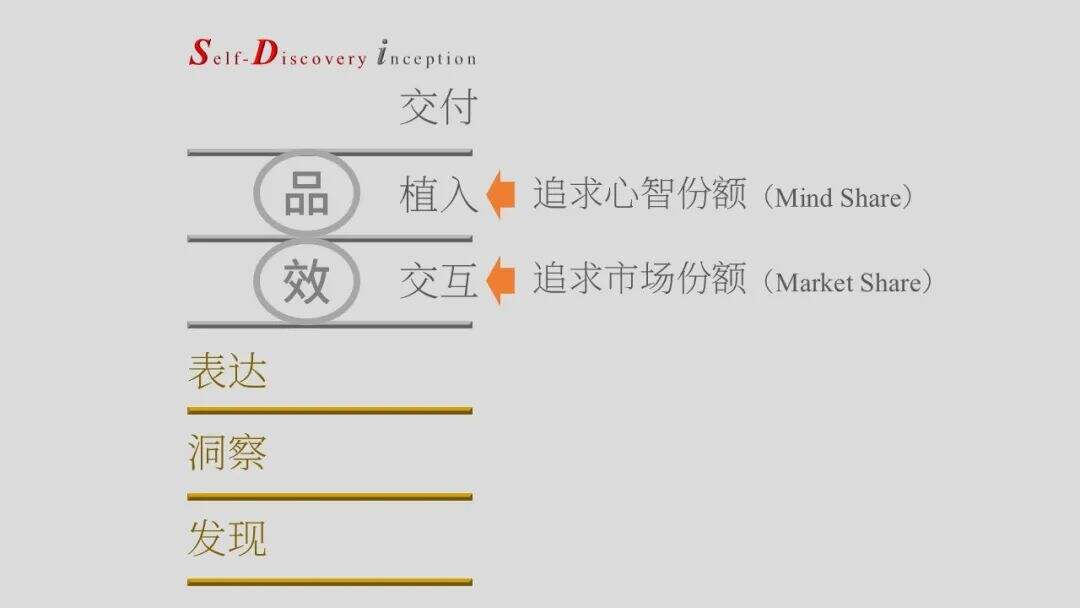 什么是营销的底层逻辑？-广告人干货库