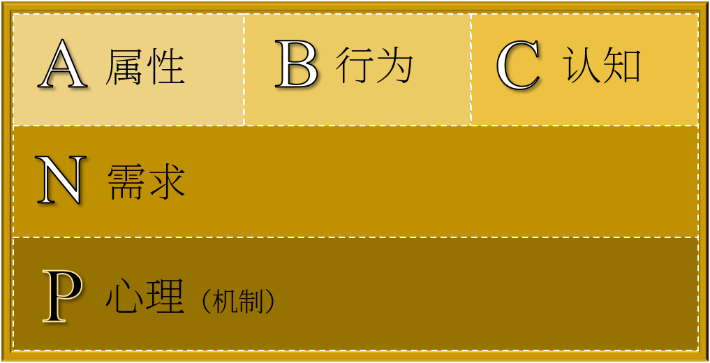 什么是营销的底层逻辑？-广告人干货库