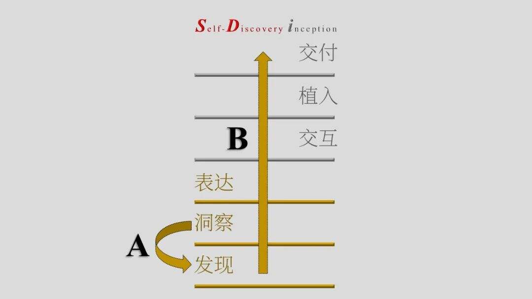 什么是营销的底层逻辑？-广告人干货库