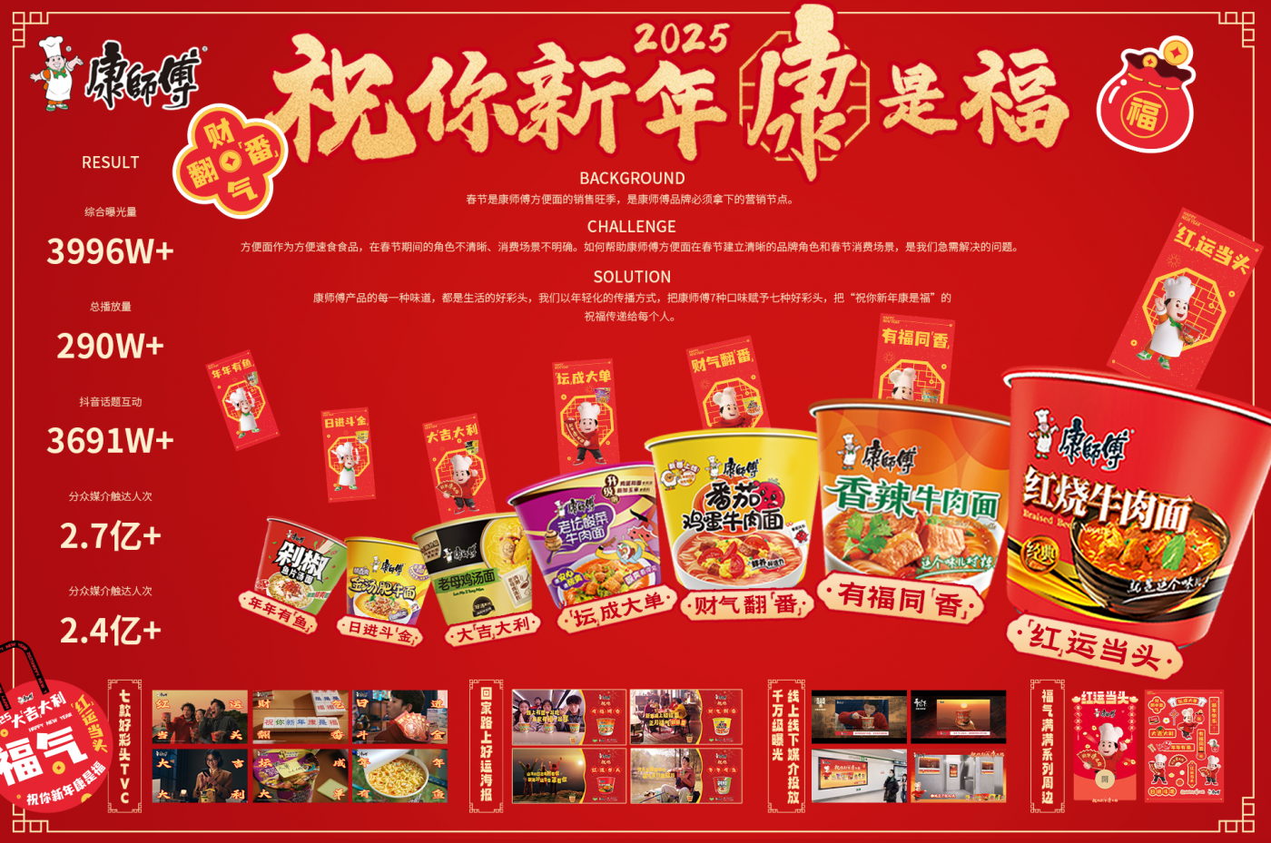 广告人干货库 康师傅:天南地北,祝你新年康是福-广告人干货库