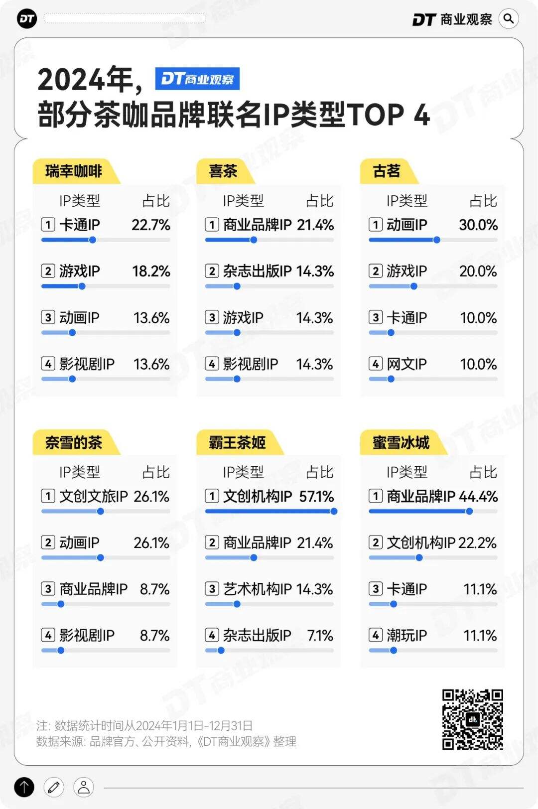 广告人干货库 新茶饮品牌还能靠联名改命吗?-广告人干货库
