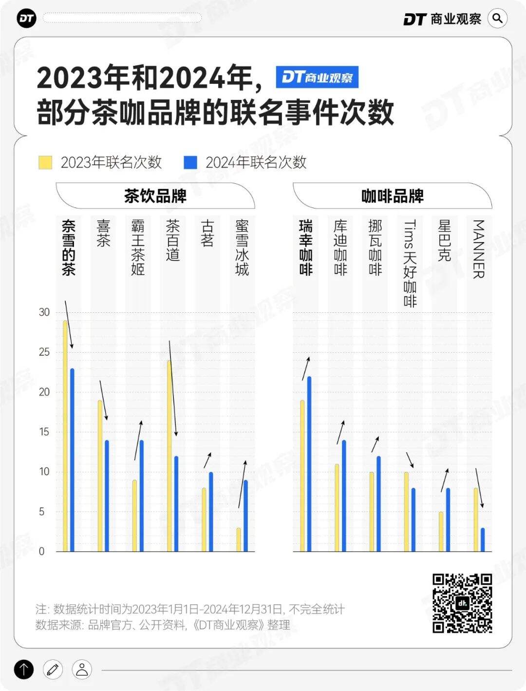 广告人干货库 新茶饮品牌还能靠联名改命吗?-广告人干货库