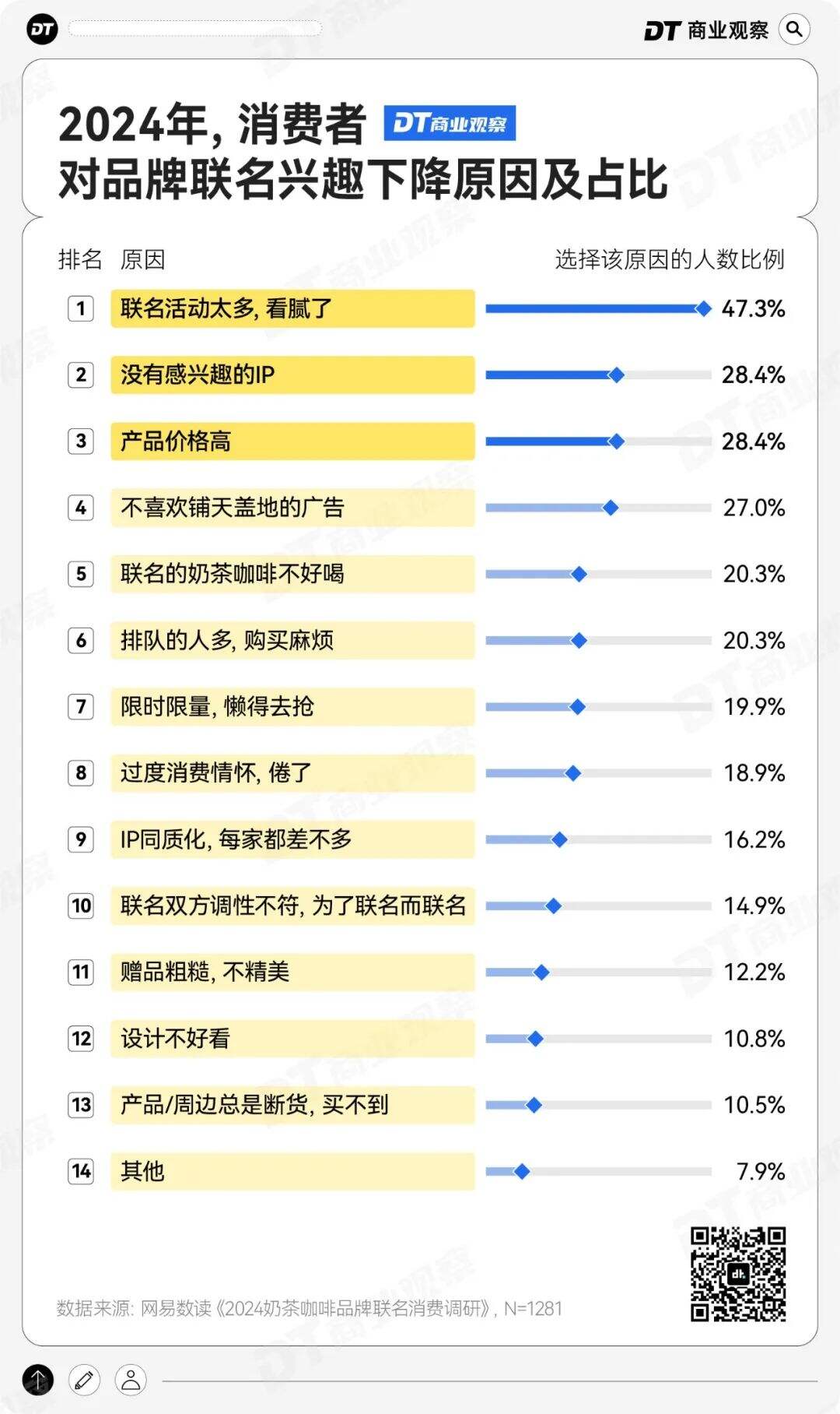 广告人干货库 新茶饮品牌还能靠联名改命吗?-广告人干货库