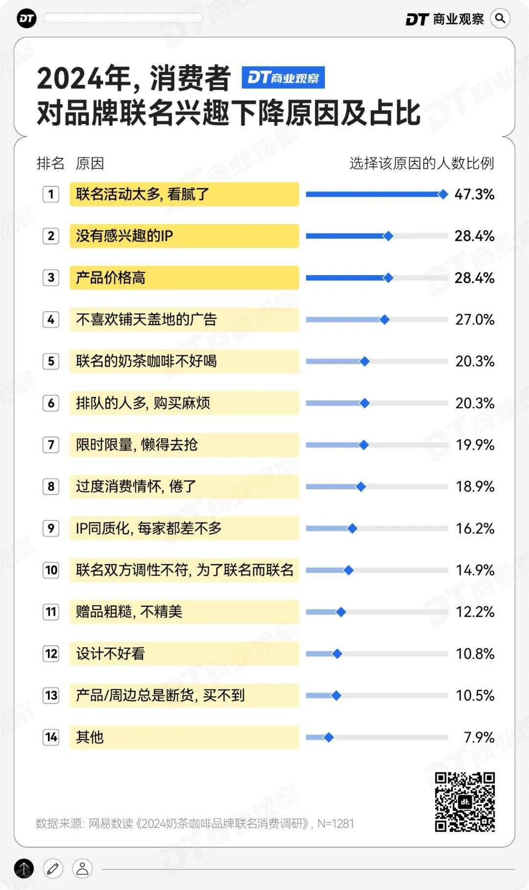 广告人干货库