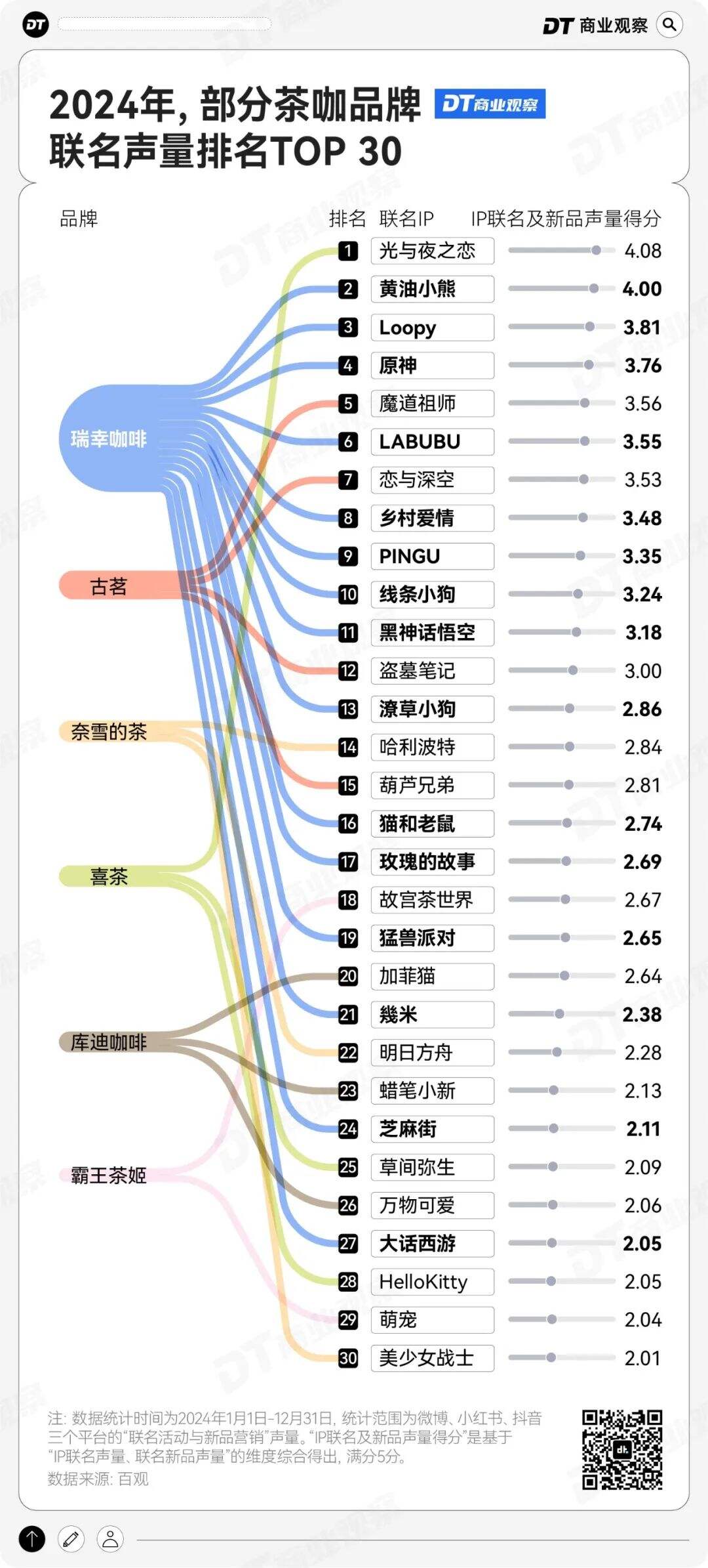 广告人干货库 新茶饮品牌还能靠联名改命吗?-广告人干货库