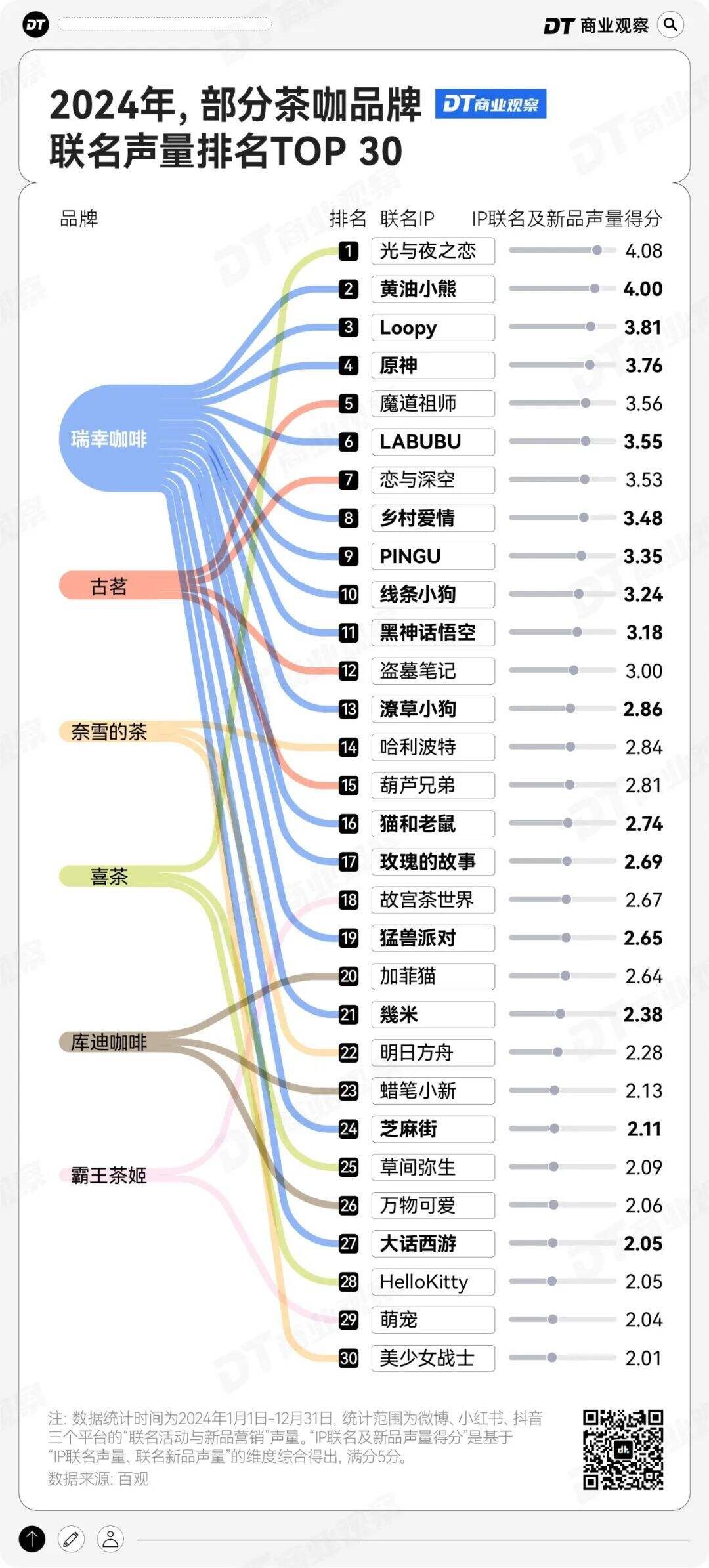 广告人干货库