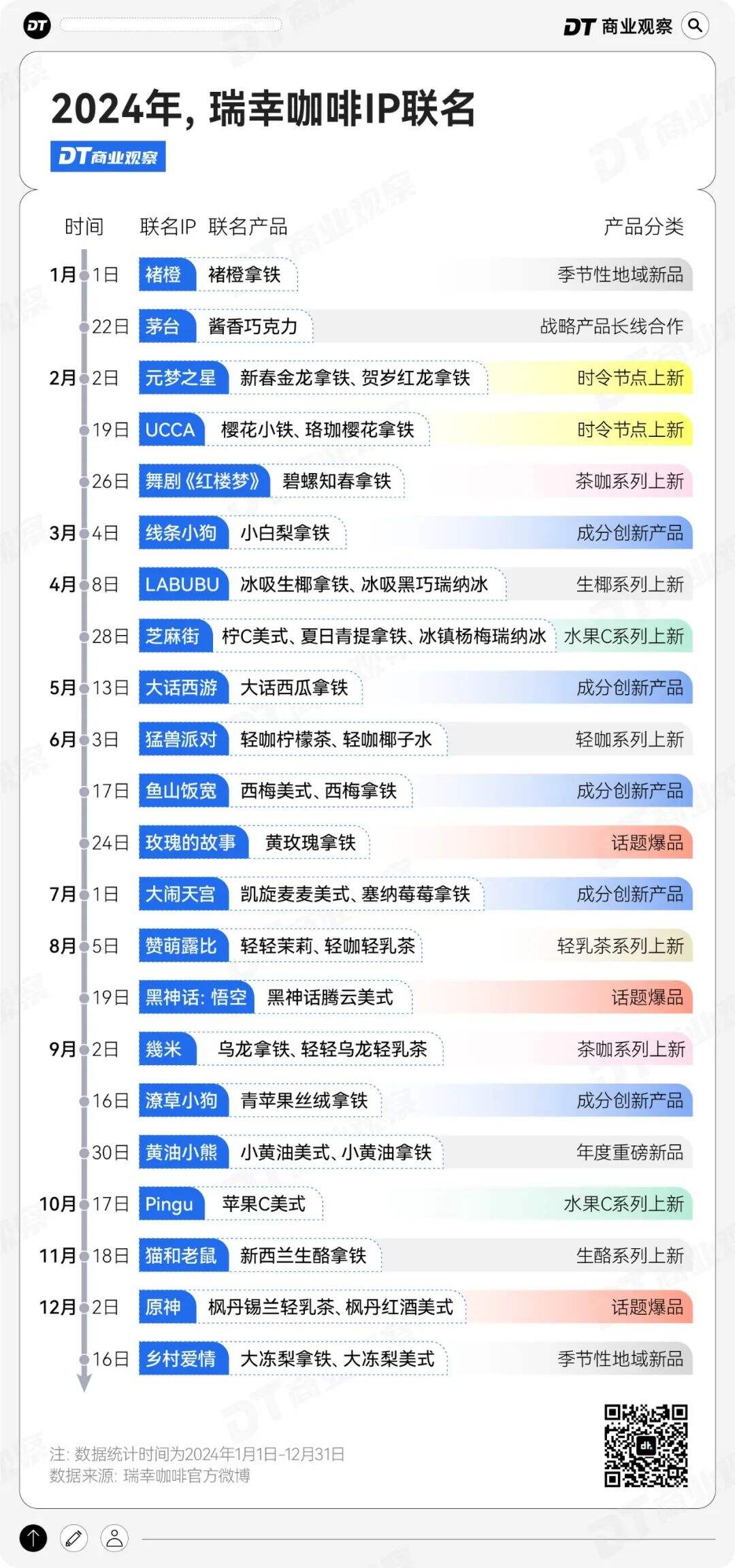广告人干货库 新茶饮品牌还能靠联名改命吗?-广告人干货库