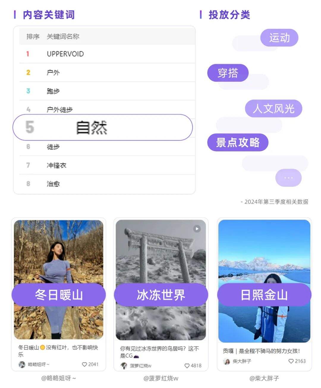 广告人干货库 3大关键词,打造2025小红书种草爆款-广告人干货库