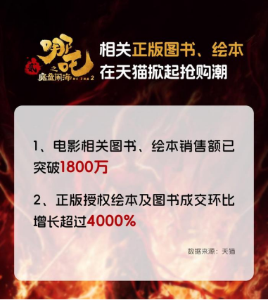 广告人干货库 《哪吒2》登顶全球动画榜:背后有哪些独特创新?-广告人干货库