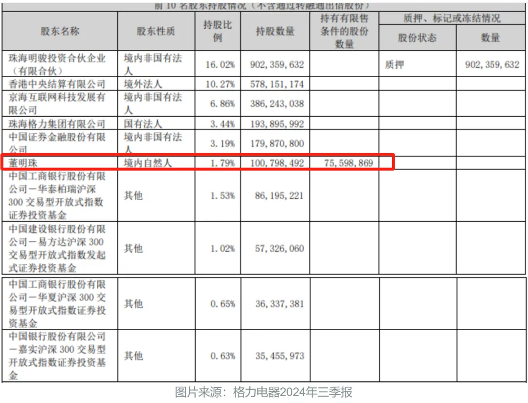 令人费解的“董明珠健康家”-广告人干货库